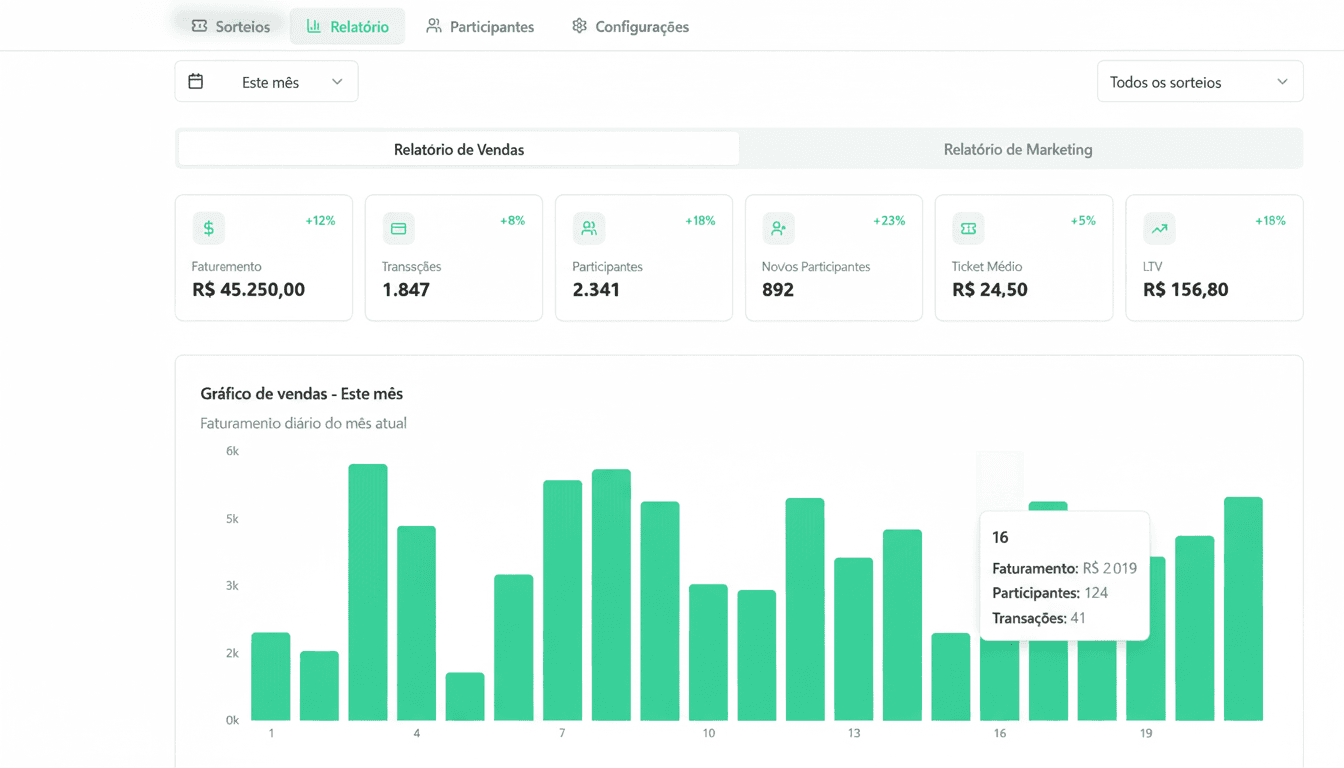 Dashboard - Painel do Organizador